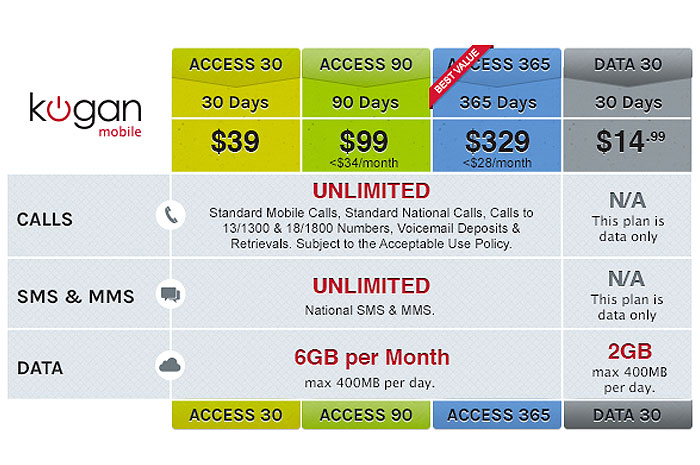Kogan Mobile not so cheap from August 1