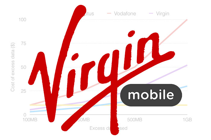 Virgin cuts excess data charge by nearly 75%