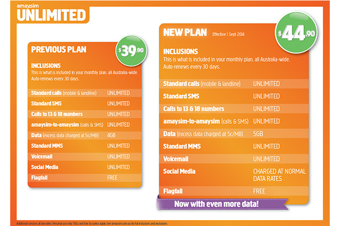 Amaysim's new Unlimited: more data, higher price