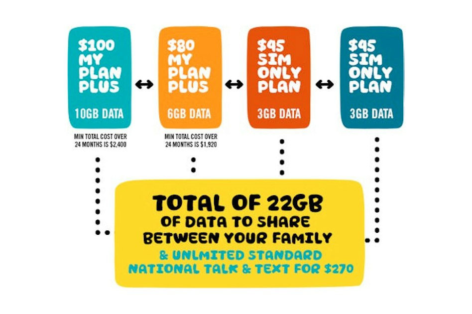 Optus Overhaul: Unlimited Calls Across Postpaid Plans, Family Sharing ...