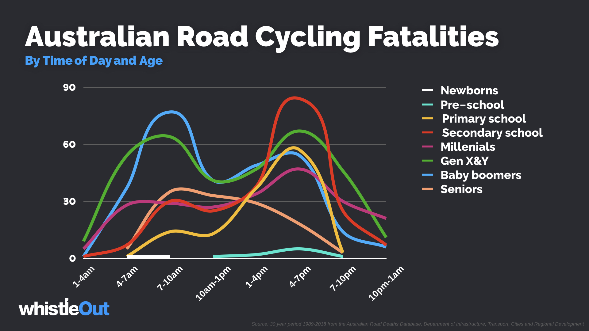 Australia's cycling safety statistics
