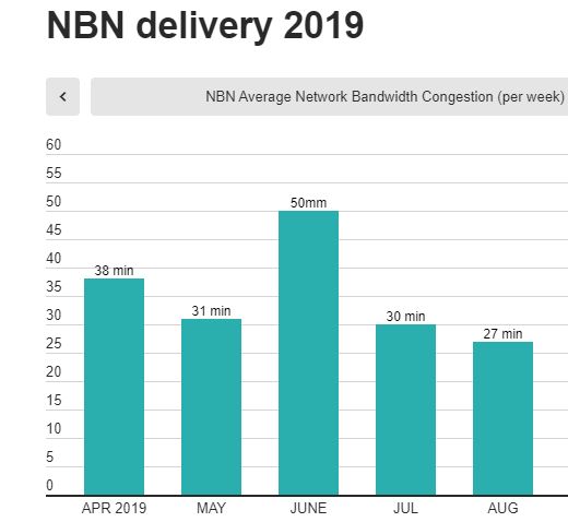 The Queensland Times: NBN customers paying more for the same speeds