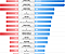Mobile plan minutes: Visualised