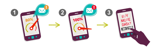 Data Angel - from Vodafone NZ site