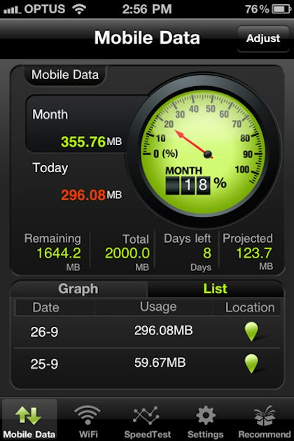 Data Usage Apps for iPhone | WhistleOut